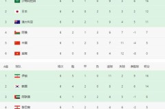 赛后： 姆巴佩戴帽科曼伤退，法国队3-0大胜却折损大将