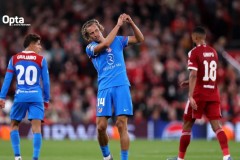 曼城哈兰德进球如神，联赛领跑彰显团队默契